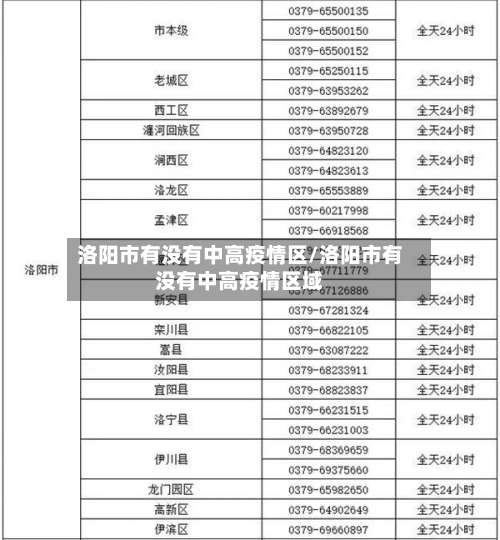 洛阳市有没有中高疫情区/洛阳市有没有中高疫情区域-第2张图片