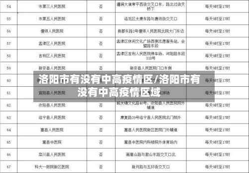 洛阳市有没有中高疫情区/洛阳市有没有中高疫情区域