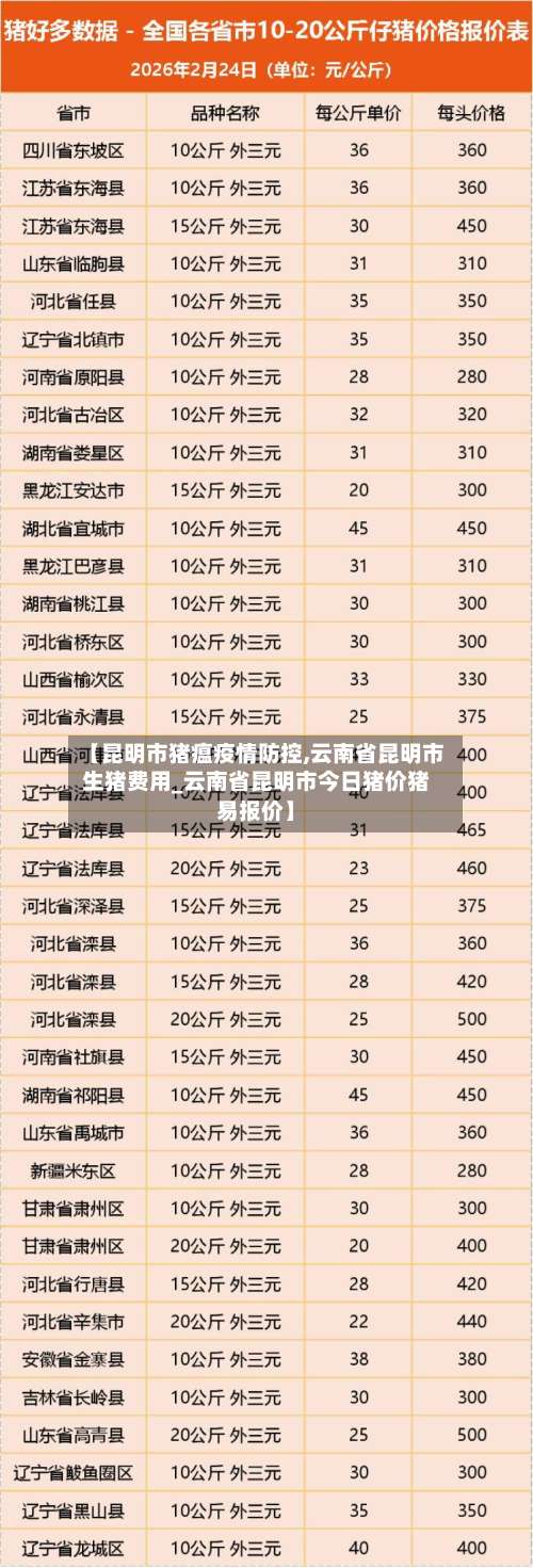 【昆明市猪瘟疫情防控,云南省昆明市生猪费用_云南省昆明市今日猪价猪易报价】