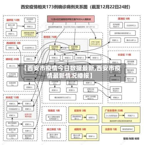 【西安市疫情今日数据最新,西安市疫情最新情况播报】-第2张图片