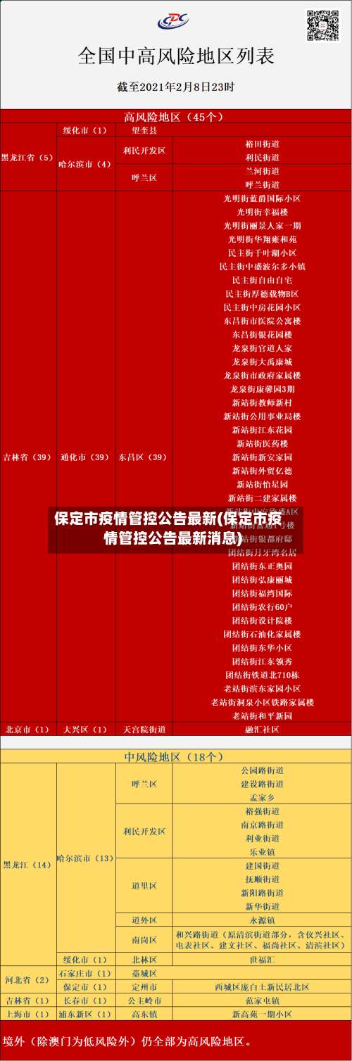 保定市疫情管控公告最新(保定市疫情管控公告最新消息)-第2张图片