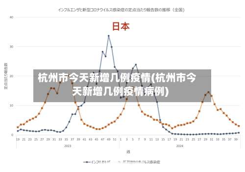 杭州市今天新增几例疫情(杭州市今天新增几例疫情病例)
