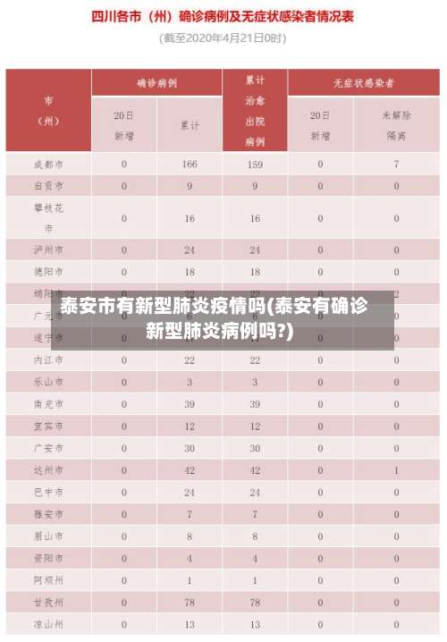 泰安市有新型肺炎疫情吗(泰安有确诊新型肺炎病例吗?)-第3张图片
