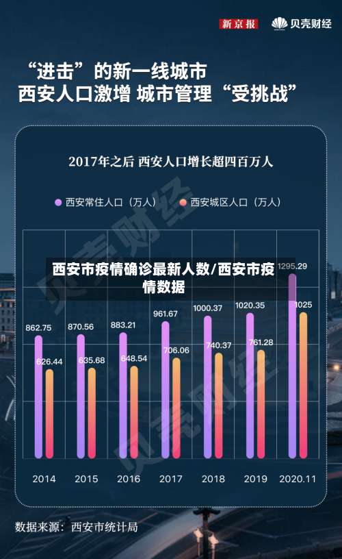 西安市疫情确诊最新人数/西安市疫情数据-第2张图片