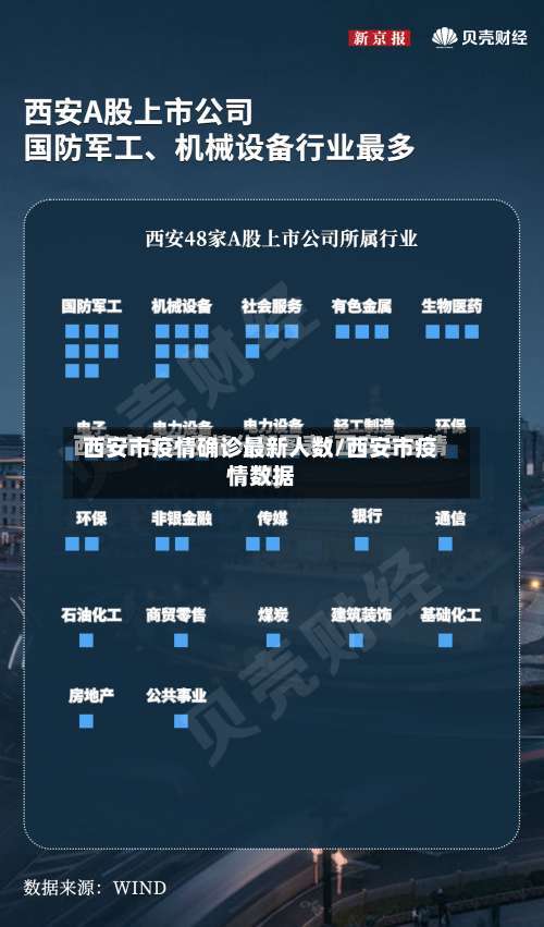 西安市疫情确诊最新人数/西安市疫情数据