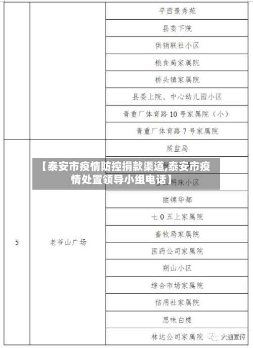 【泰安市疫情防控捐款渠道,泰安市疫情处置领导小组电话】