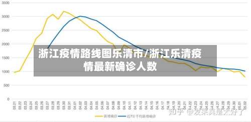 浙江疫情路线图乐清市/浙江乐清疫情最新确诊人数