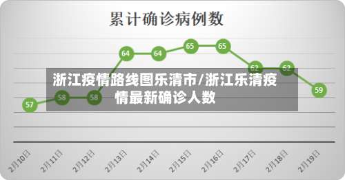 浙江疫情路线图乐清市/浙江乐清疫情最新确诊人数-第2张图片