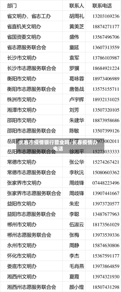 长春市疫情银行营业吗/长春疫情办电话