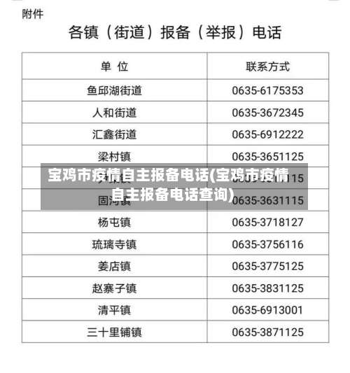 宝鸡市疫情自主报备电话(宝鸡市疫情自主报备电话查询)-第2张图片