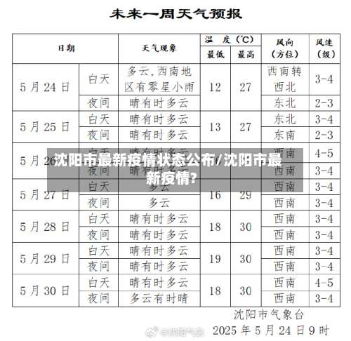 沈阳市最新疫情状态公布/沈阳市最新疫情?