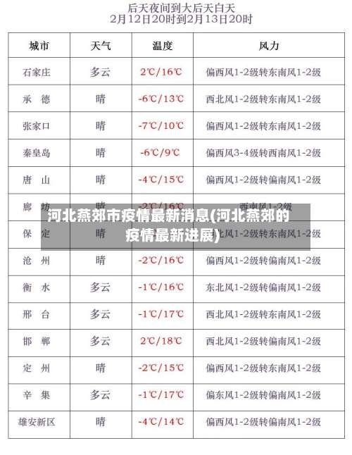 河北燕郊市疫情最新消息(河北燕郊的疫情最新进展)-第2张图片