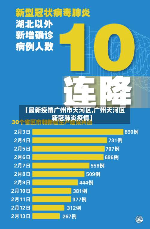 【最新疫情广州市天河区,广州天河区新冠肺炎疫情】-第2张图片