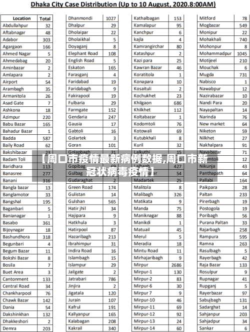 【周口市疫情最新病例数据,周口市新冠状病毒疫情】