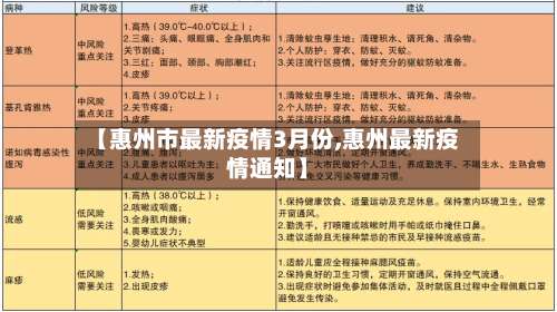 【惠州市最新疫情3月份,惠州最新疫情通知】