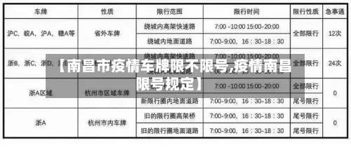 【南昌市疫情车牌限不限号,疫情南昌限号规定】-第3张图片
