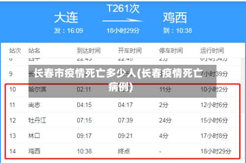 长春市疫情死亡多少人(长春疫情死亡病例)