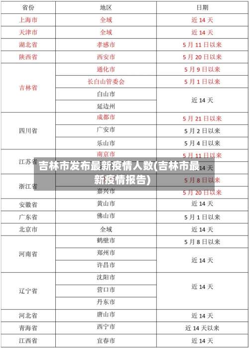 吉林市发布最新疫情人数(吉林市最新疫情报告)