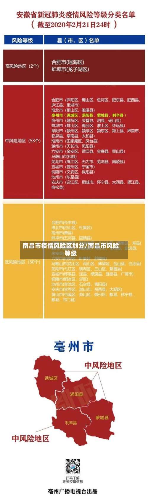 南昌市疫情风险区划分/南昌市风险等级