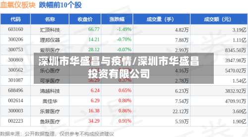 深圳市华盛昌与疫情/深圳市华盛昌投资有限公司-第2张图片
