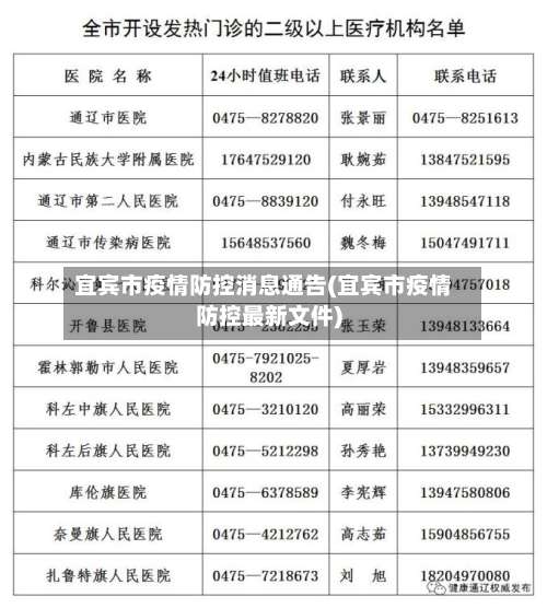 宜宾市疫情防控消息通告(宜宾市疫情防控最新文件)