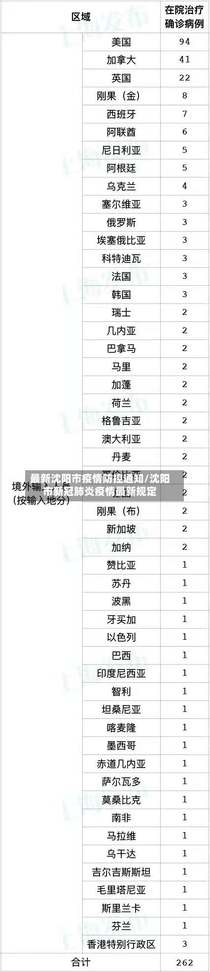 最新沈阳市疫情防控通知/沈阳市新冠肺炎疫情最新规定