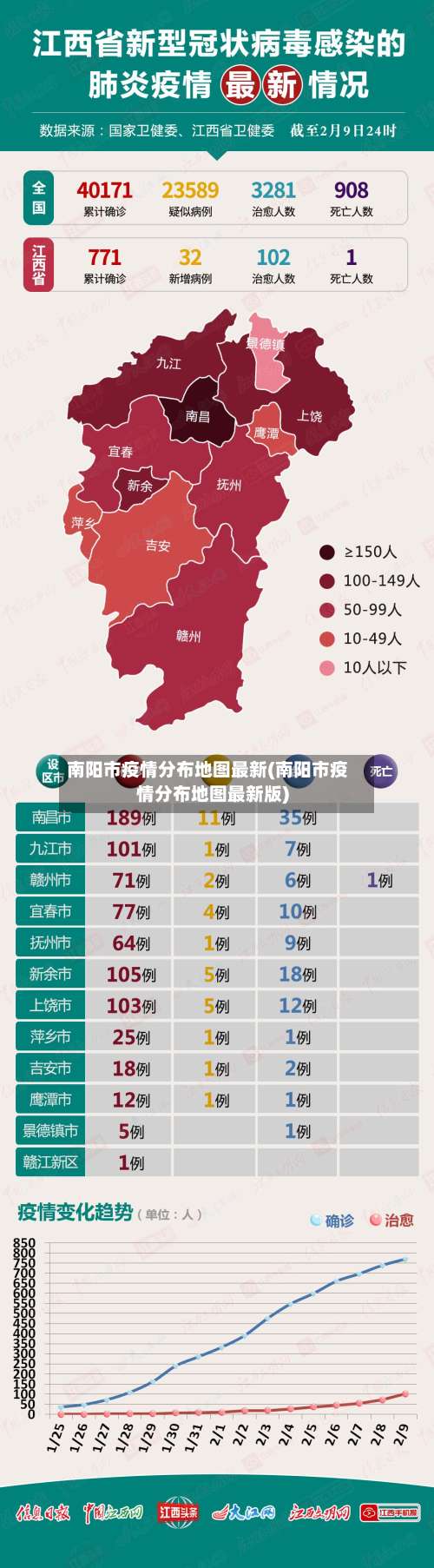 南阳市疫情分布地图最新(南阳市疫情分布地图最新版)-第3张图片