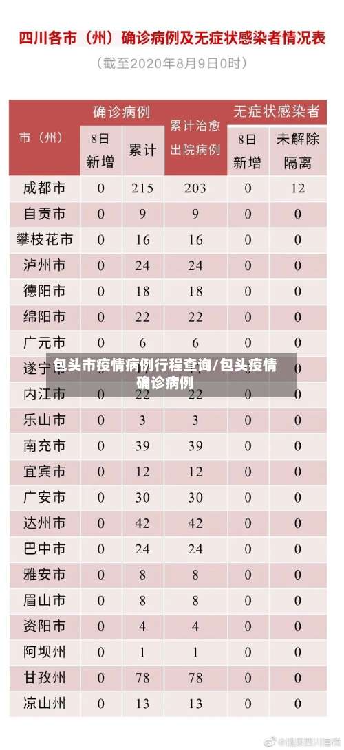 包头市疫情病例行程查询/包头疫情确诊病例