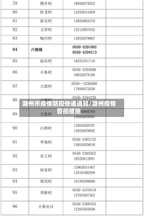 滁州市疫情防控快递通知/滁州疫情管控措施-第2张图片