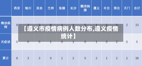 【遵义市疫情病例人数分布,遵义疫情统计】