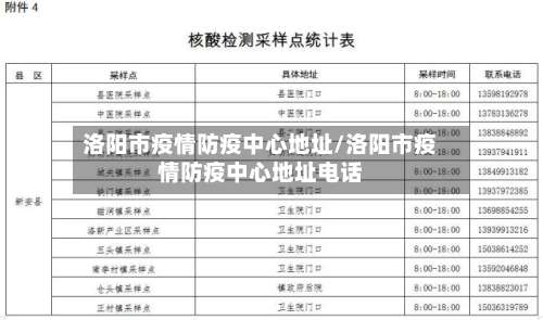 洛阳市疫情防疫中心地址/洛阳市疫情防疫中心地址电话-第3张图片