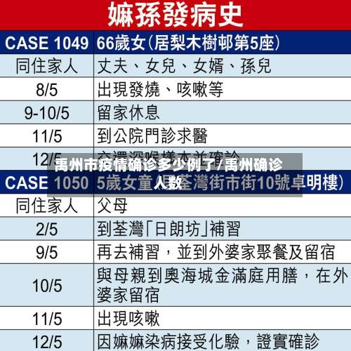 禹州市疫情确诊多少例了/禹州确诊人数