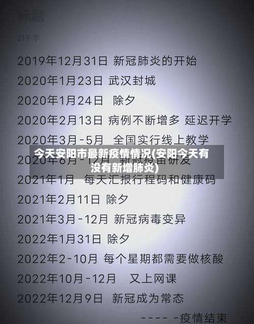 今天安阳市最新疫情情况(安阳今天有没有新增肺炎)