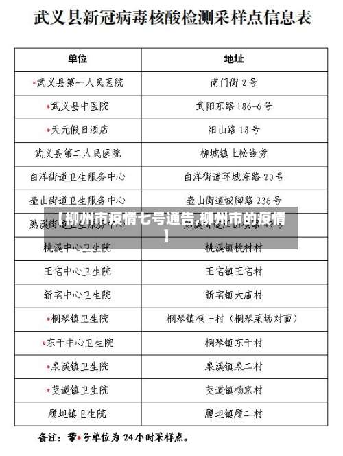 【柳州市疫情七号通告,柳州市的疫情】