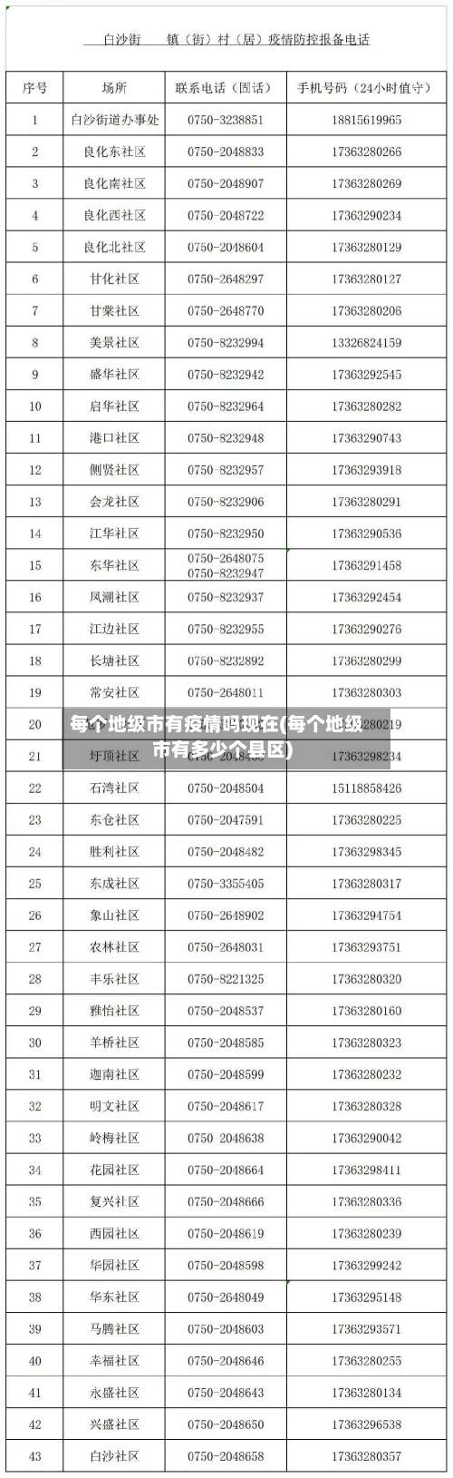 每个地级市有疫情吗现在(每个地级市有多少个县区)-第3张图片
