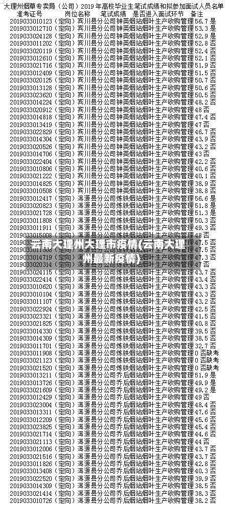 云南大理州大理市疫情(云南大理州最新疫情)