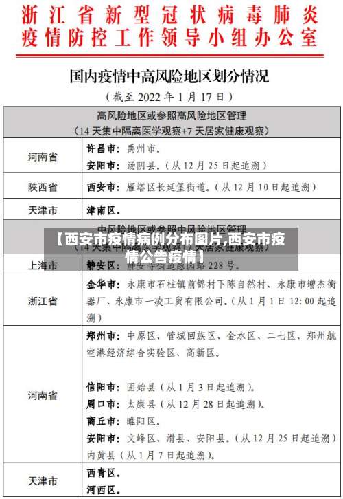 【西安市疫情病例分布图片,西安市疫情公告疫情】-第3张图片