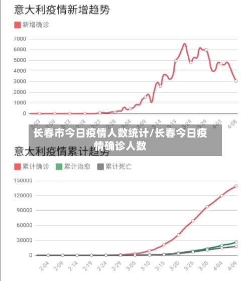长春市今日疫情人数统计/长春今日疫情确诊人数