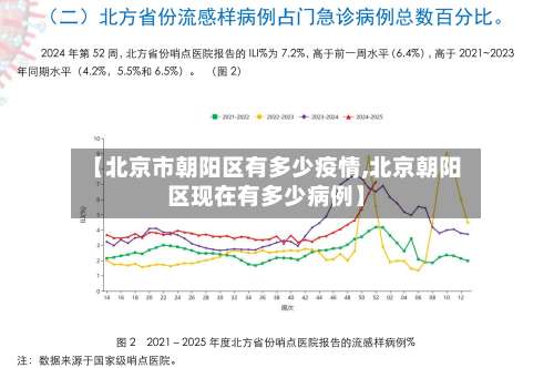 【北京市朝阳区有多少疫情,北京朝阳区现在有多少病例】-第2张图片