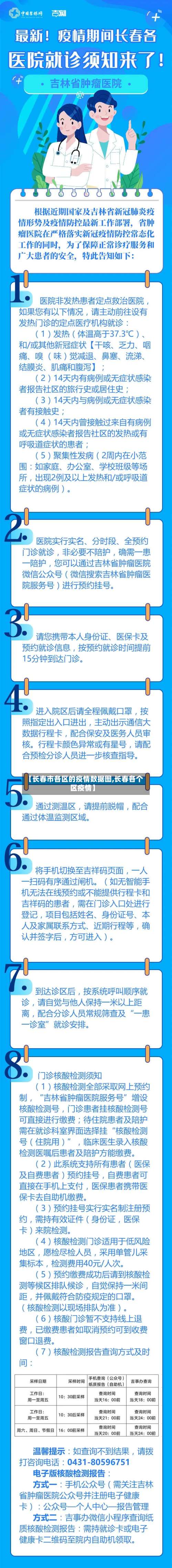 【长春市各区的疫情数据图,长春各个区疫情】-第3张图片