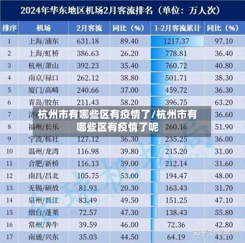 杭州市有哪些区有疫情了/杭州市有哪些区有疫情了呢