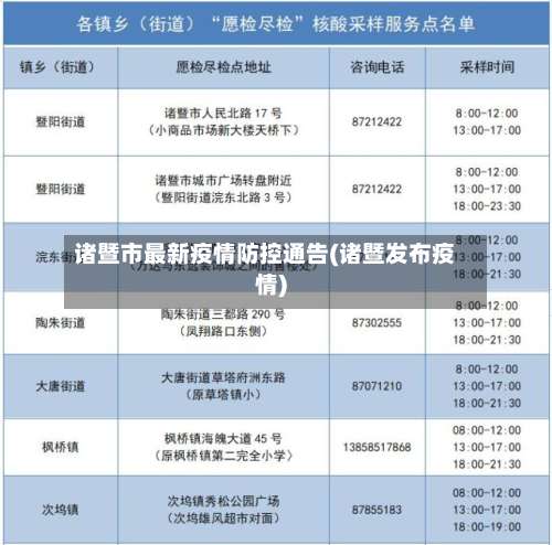 诸暨市最新疫情防控通告(诸暨发布疫情)-第3张图片