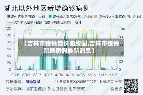 【吉林市疫情增长曲线图,吉林市疫情新增病例最新消息】