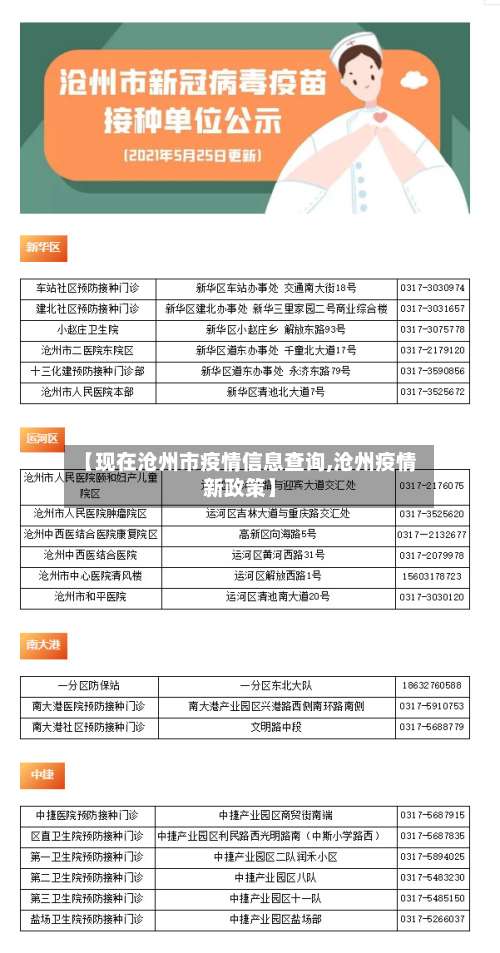 【现在沧州市疫情信息查询,沧州疫情新政策】