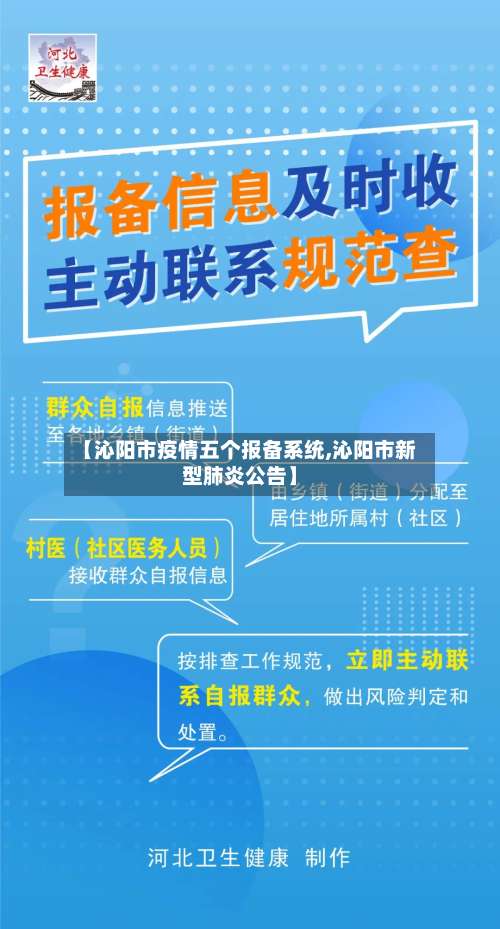 【沁阳市疫情五个报备系统,沁阳市新型肺炎公告】