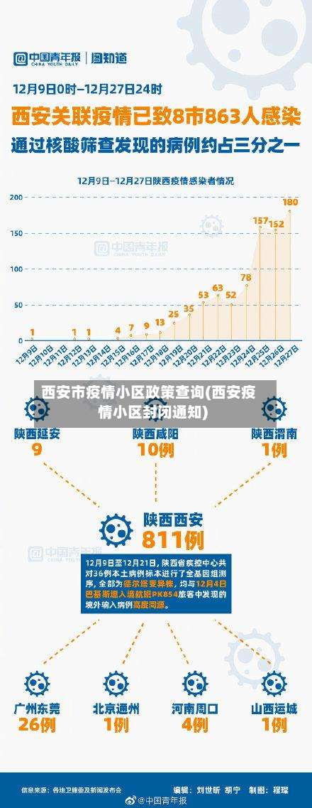 西安市疫情小区政策查询(西安疫情小区封闭通知)