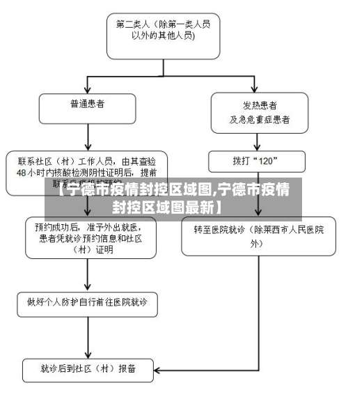 【宁德市疫情封控区域图,宁德市疫情封控区域图最新】