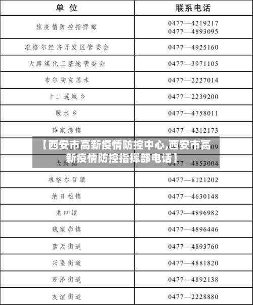 【西安市高新疫情防控中心,西安市高新疫情防控指挥部电话】