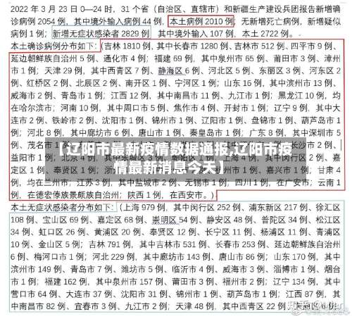 【辽阳市最新疫情数据通报,辽阳市疫情最新消息今天】-第2张图片