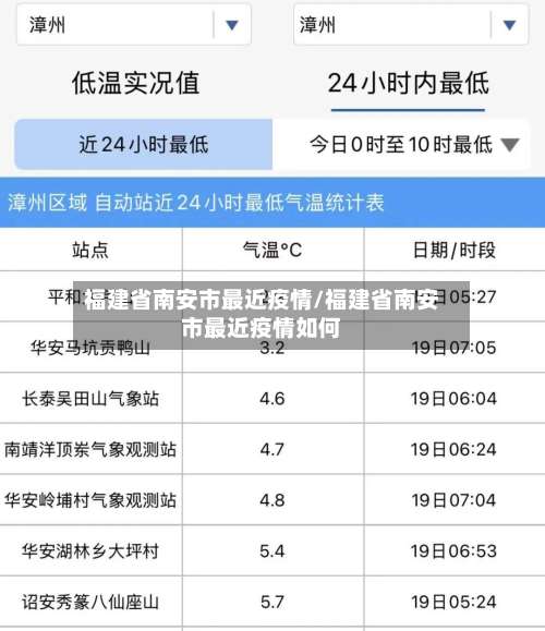 福建省南安市最近疫情/福建省南安市最近疫情如何-第3张图片